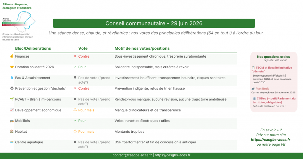 conseil communautaire – 29 juin 2026